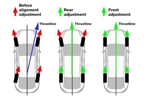 Different ways tires are out of alignment